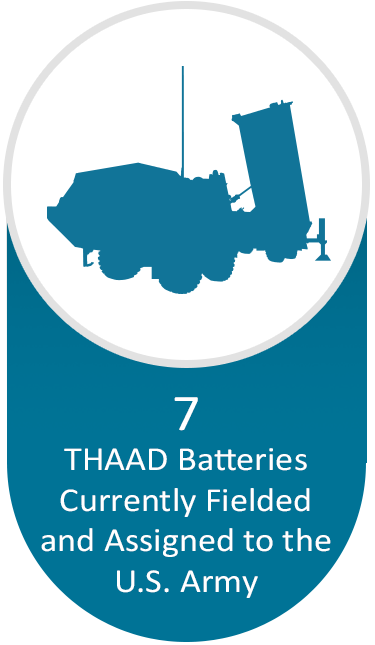 THAAD