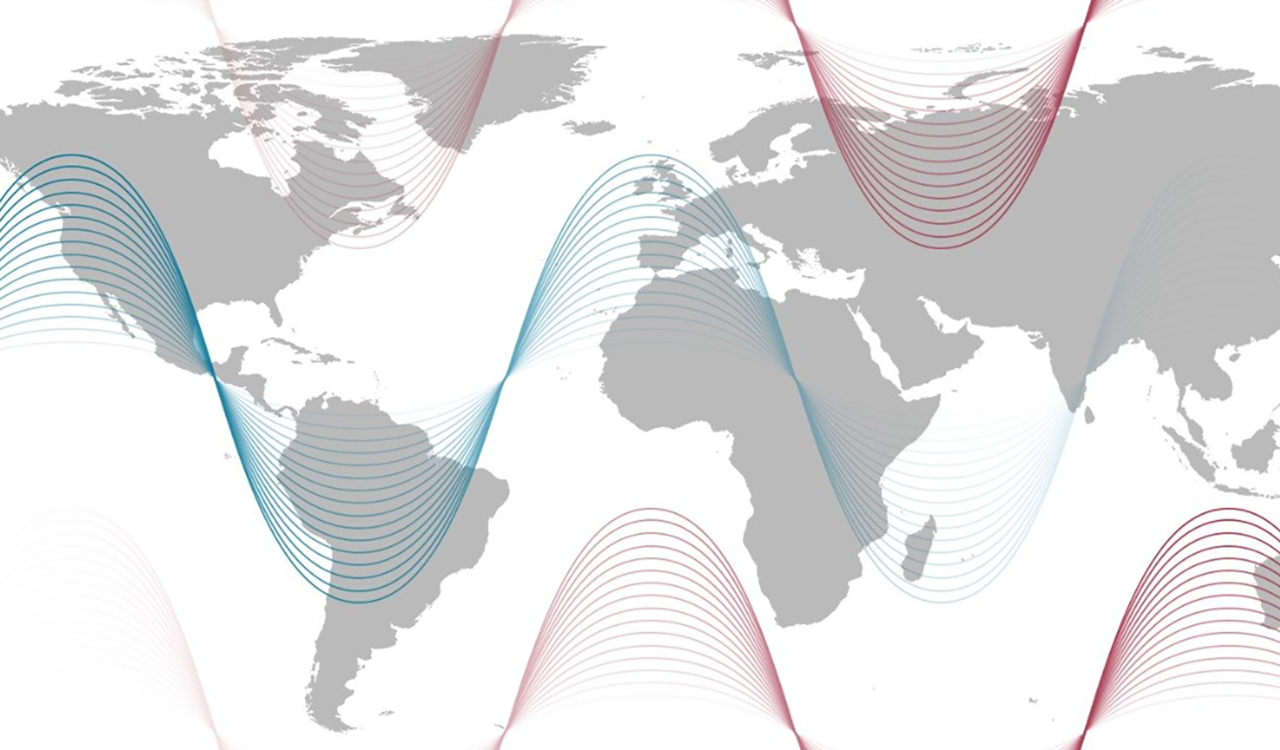 Across platforms, Across Domains