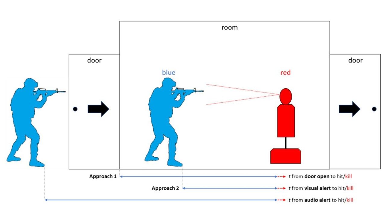 win/loss methodologies